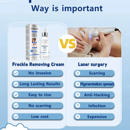 2025 Bestselling Facial Spot-Fading Cream, Effectively Removes Facial Dark Spots