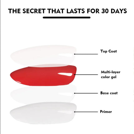 XEIJAYI Base Gel Super Top Coat Manicure Matte Top Coat Semi Permanent Soak Off UV Gel Varnish 15ml