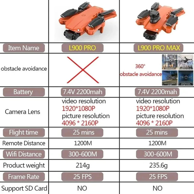 NEW HOT L900 Pro MAX GPS Drone 4K Professional HD Dual Camera 5G Wifi 360° Obstacle Avoidance Brushless Foldable Quadcopter