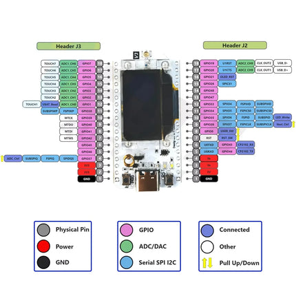 0.96 inch Heltec LoRa32 V3 868MHz/915MHz Development Board SX1262 0.96" OLED WiFi BLE LoRa Kit for Smart IoT & Meshtastic