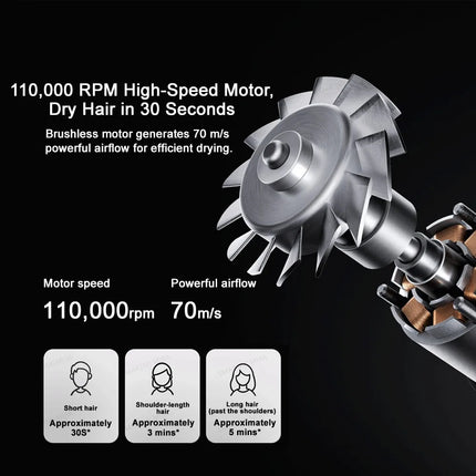 MIJIA High‑Speed Hair Dryer Pro,8 Airflow Modes,50 °C Constant Temp,110k RPM,70 m/s Air,200M Ions,CN Version With Adapter