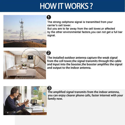 EasyBoost 4G 5G Signal Booster Repeater 2G 3G 4G GSM Celullar Amplifier LTE700,LTE800,EGSM900,DCS/LTE1800 Tuya  App Monitoring
