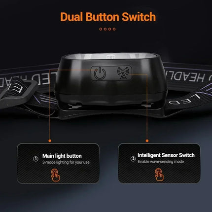 Strong Light Headlamp Portable LED Sensor Headlamp USB-C Rechargeable Head Flashlight Outdoor Camping Fishing Emergency Lantern