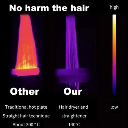 2-in-1 Negative Ion Hair Dryer Multi-Function Straightener Long-Lasting Styling Tool Straightener for Wet or Dry Hair