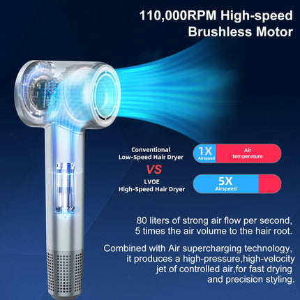 1600W High Speed Hair Dryer Smart Leafless Home Hairdryers Fast Drying High Power Low Noise Negative Ionic Hair Shop Blow Dryer