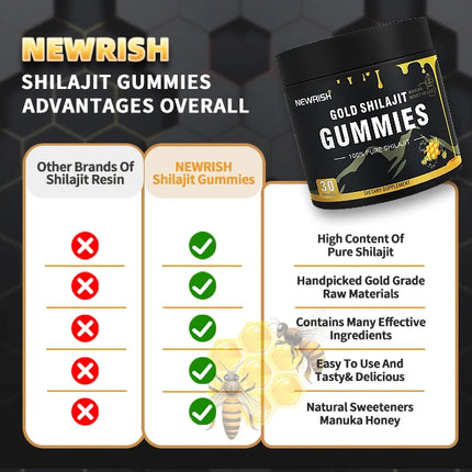 Gold Shilajit Gummies - Immune Support, Promotes Brain and Heart Health, Anti-aging, Benefits for Overall Well-being