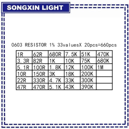 PLR 660PCS 33Values Each 20pcs 1R-1M 10K 100K 1K 100R 0201 0402 0603 0805 1206 1% SMD Resistor Assorted Kit Resistance Set