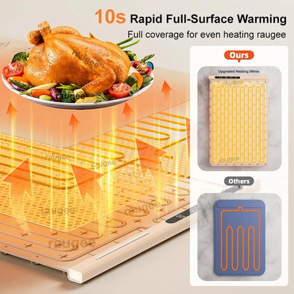 Electric Heating Plate Silicone Dining Table Food Warmer Mat Fast Warming Food Coffee Heater Tray Foldable Food Warming Plate