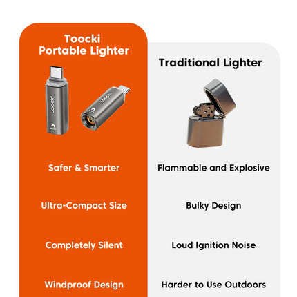 Toocki TG13/14 Type-C Mini Electric Lighter Plug&Play Blow to Light Mobile Cigarette Lighter Flameless Windproof Fast Ignition