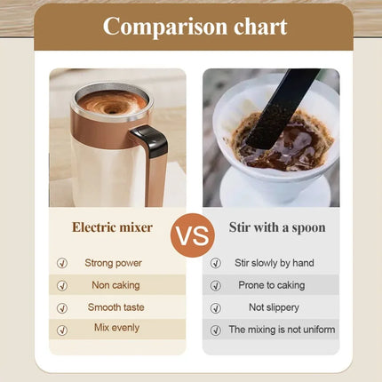 400ML Self Stirring Coffee Mug with Temperature Display Stainless Steel Mixer Rechargeable Automatic Stirring Cup with Lid