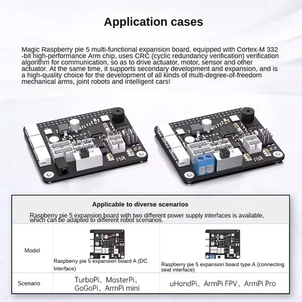 Hiwonder Servo and Motor Driver Board with Active Heat Sink for Raspberry Pi 5/4B Expansion Board Smart Car Robot Arm Parts Kit
