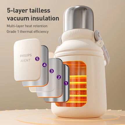 Philips handheld thermos bottle 1L thermos cup, children's handheld thermos pot,leak-proof,316 stainless steel construction