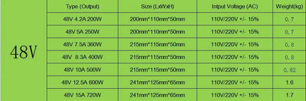 LED Power Supply DC 5V 12V 18V 24V 36V 48V 360W 400W Switching Power Supply Source Transformer 100-240V AC DC SMPS