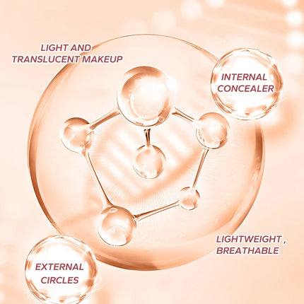 6 in1 Professional Full Coverage Concealer Flawlessly Covers Dark Circles Wrinkles Pore Silky Texture Concealer Hides Dark Spots