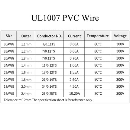 （5 Colors Mix Kit）UL1007 Wire PVC Insulation Tinned Copper Cable Stranded Electrical Line 30/28/26/24/22/20/18/16 AWG PCB Wire