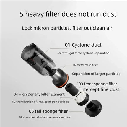 Xiaomi Car Vacuum Cleaner 21000pa Handheld Wireless Vacuum Cleaner Filter Convenient Strong Suction Portable Cleaning Tool Home