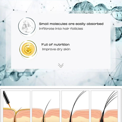 Eyelash Growth Serum Eyelash Enhancer Longer Fuller Thicker Lashes Serum Liquid Eyelashes Lifting Makeup Cosmetic