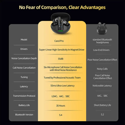 KZ Carol Pro TWS Bluetooth 5.4 Earphone 6 MIC Active Noise Canceling True Wireless waterproof in-Ear Earbuds Hifi Game Headphone