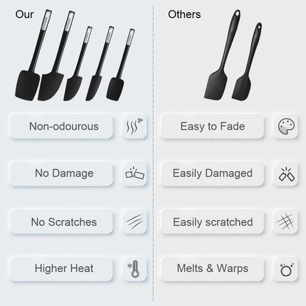 Kitchen silicone spatula set high temperature resistant silicone spatula with anti slip handle cooking mixing baking and stirrin