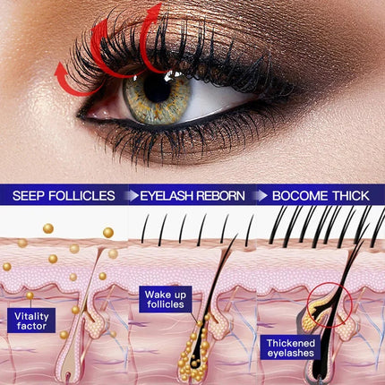 Fast Eyelash Growth Serum Natural Eyelashes Enhancer Longer Thicker Eyebrows Lift Essence Fuller Lashes Eye Care Korean Cosmetic