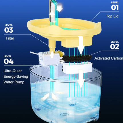 Automatic Cat Water Fountain with Filter | Silent Circulating Pet Water Dispenser | Anti-Dry Burning