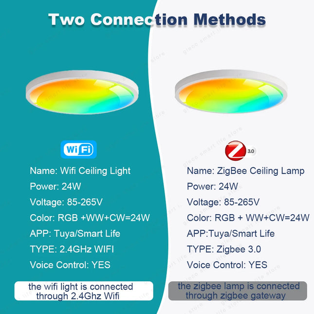 Tuya Wifi/Zigbee Ceiling Light RGBCW LED Ceiling Lamp Living Room Home Decoration Smart Lamp for Smart Life App Alexa Google Home