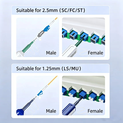 Fiber Optic Cleaning Pen End Face Clean Tool For SC FC ST LC MU Connector Adapter Flange Coupler