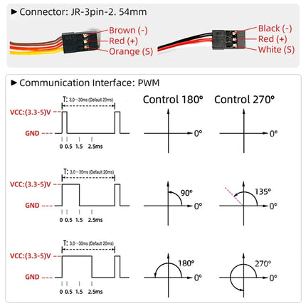 High Torque 150kg RDS51150 Metal Gear Digital 12V 180/270 Degree IP66 Robotic Servo Double-Shaft U Mounting Bracket For RC Car