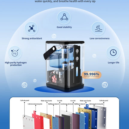 SUYZEKO Hydrogen  Inhalation Machine, 99.99% portable Purity Dual Outlet H2 Generator, PEM molecular  Water Electrolysis Ionizer