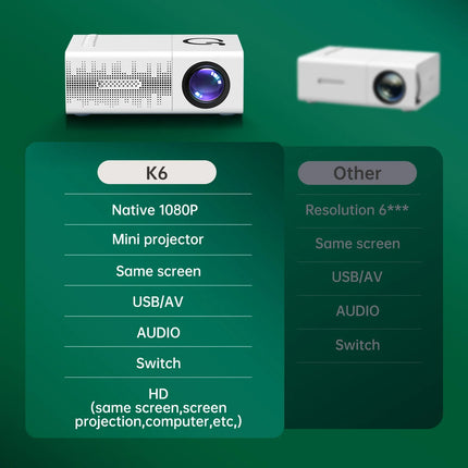 Video Projector Movie Projector Birthday Entertainment Gift for Home Work Outdoor Use Portable LCD Projector with HDMI Interface