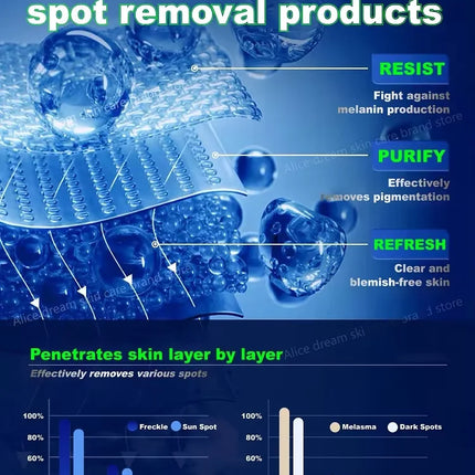 2025 Bestselling Facial Spot-Fading Cream, Effectively Removes Facial Dark Spots