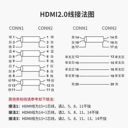 Solder-Free HDMI Male Connector Plug with Shell Kit - Easy DIY Upgrade for Repairing HDMI Cable Ends & Wires