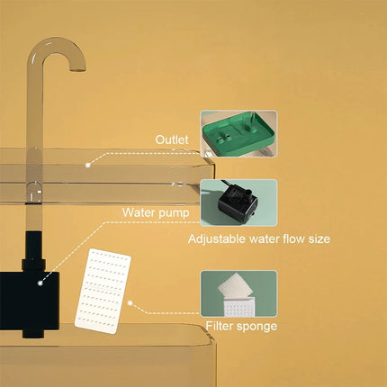 Transparent Cat Drinking Fountain, Automatic Circulating Live Water Basin, Dog Smart Water Fountain, Pet Supplies